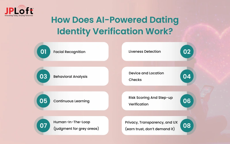 How Does AI-Powered Dating Identity Verification Work